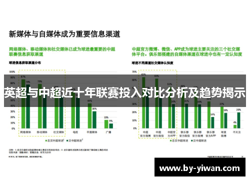 英超与中超近十年联赛投入对比分析及趋势揭示