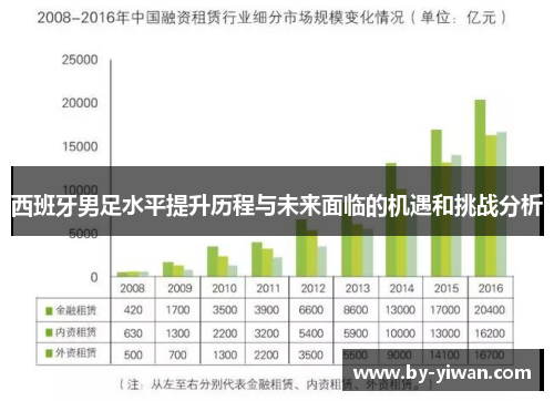 西班牙男足水平提升历程与未来面临的机遇和挑战分析