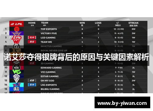 诺艾莎夺得银牌背后的原因与关键因素解析