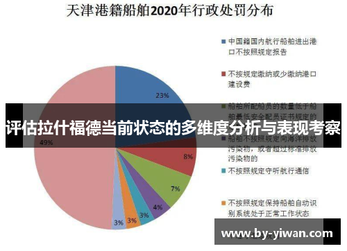 评估拉什福德当前状态的多维度分析与表现考察