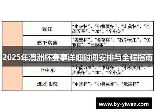 2025年澳洲杯赛事详细时间安排与全程指南