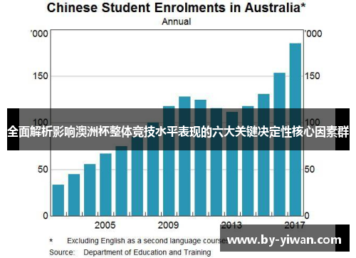 全面解析影响澳洲杯整体竞技水平表现的六大关键决定性核心因素群