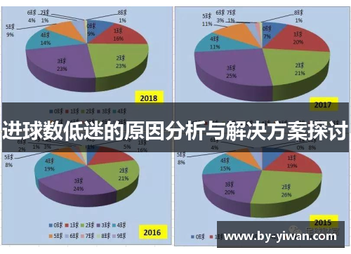 进球数低迷的原因分析与解决方案探讨