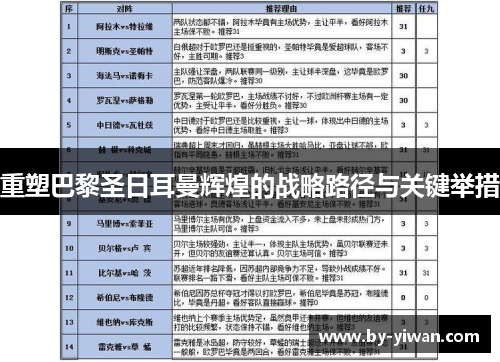 重塑巴黎圣日耳曼辉煌的战略路径与关键举措