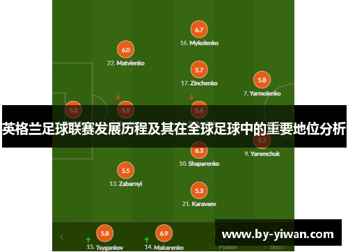 英格兰足球联赛发展历程及其在全球足球中的重要地位分析 英格兰足球联赛发展历程及其在全球足球中的重要地位分析