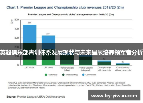 英超俱乐部青训体系发展现状与未来星辰培养领军者分析