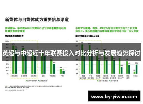 英超与中超近十年联赛投入对比分析与发展趋势探讨 英超与中超近十年联赛投入对比分析与发展趋势探讨
