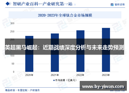 英超黑马崛起：近期战绩深度分析与未来走势预测