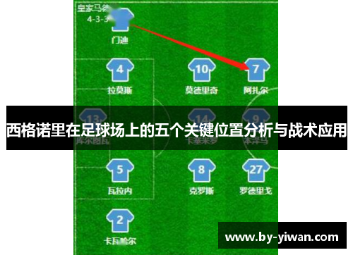 西格诺里在足球场上的五个关键位置分析与战术应用 西格诺里在足球场上的五个关键位置分析与战术应用