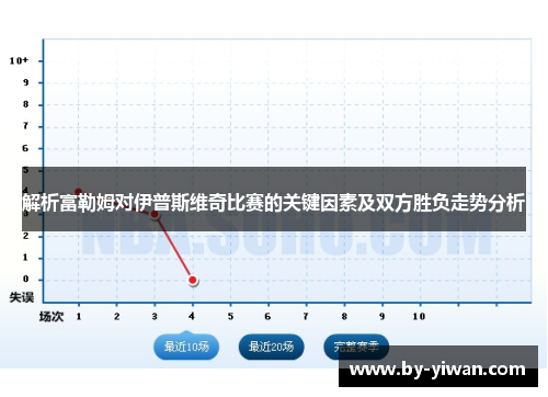 解析富勒姆对伊普斯维奇比赛的关键因素及双方胜负走势分析