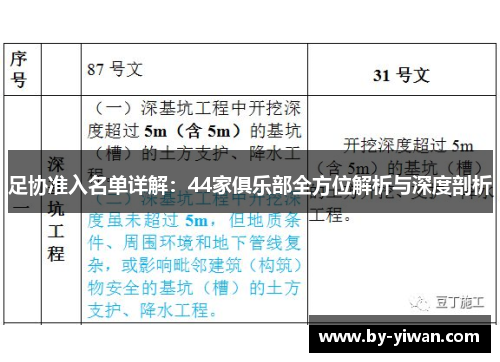足协准入名单详解：44家俱乐部全方位解析与深度剖析