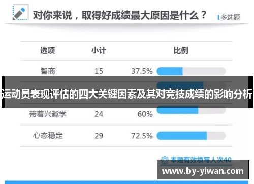 运动员表现评估的四大关键因素及其对竞技成绩的影响分析