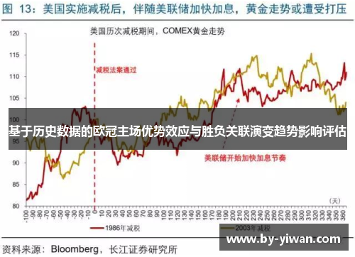 基于历史数据的欧冠主场优势效应与胜负关联演变趋势影响评估