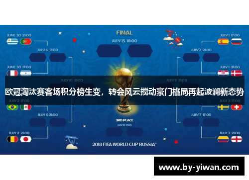 欧冠淘汰赛客场积分榜生变，转会风云搅动豪门格局再起波澜新态势